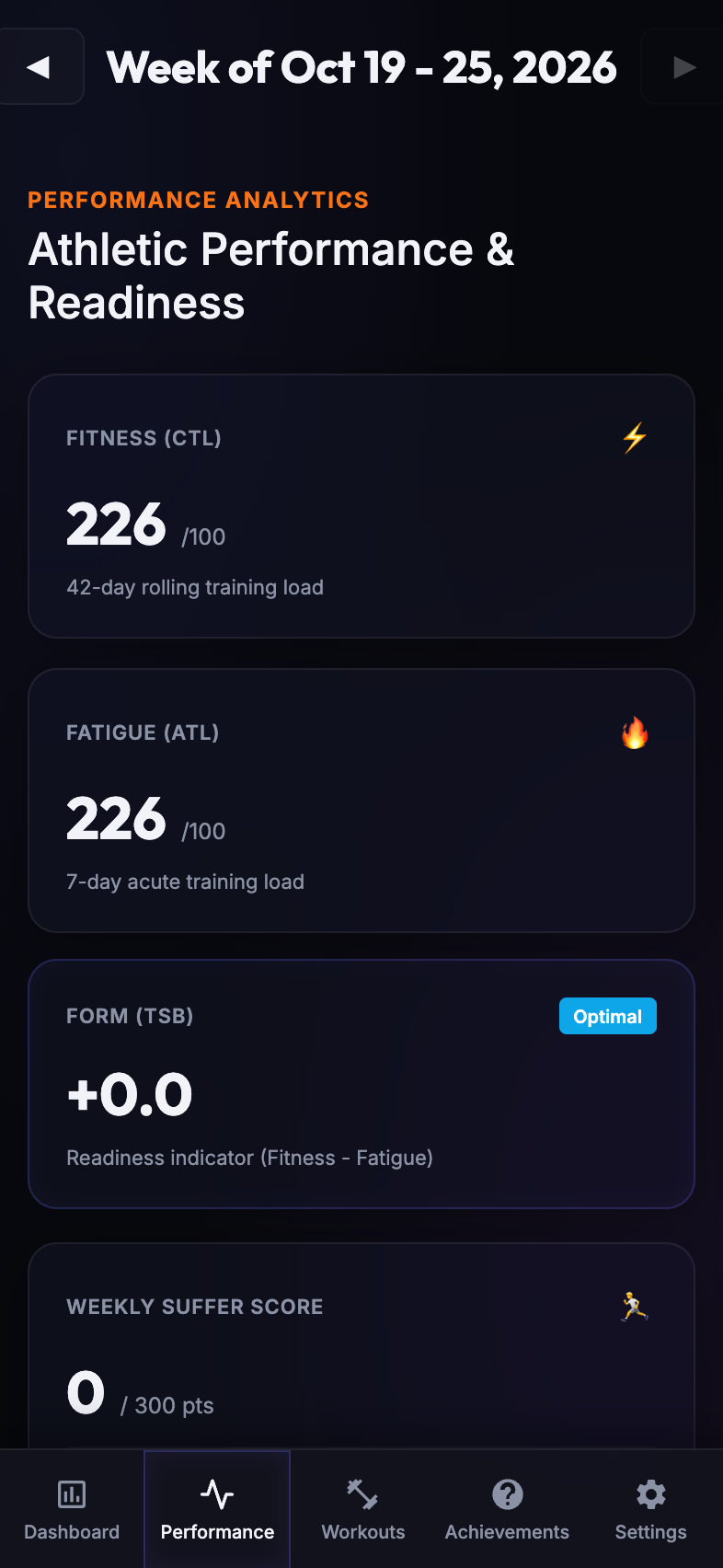 Performance Analytics Mobile